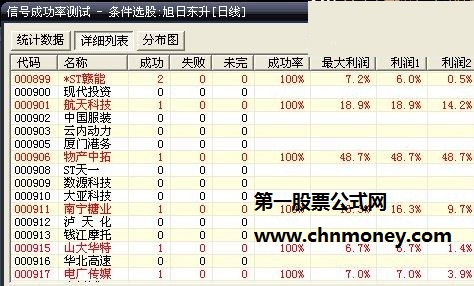 信号分布均匀的红太阳论坛短线成功率88%选股公式