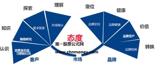 马太效应是表示什么意思