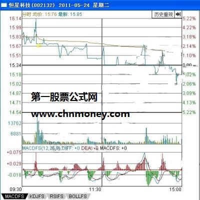 一字断魂刀出货法