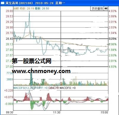 莱宝高科的一字断魂刀出货