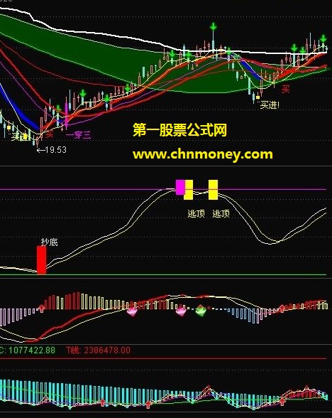 八号风球绝密波段指标