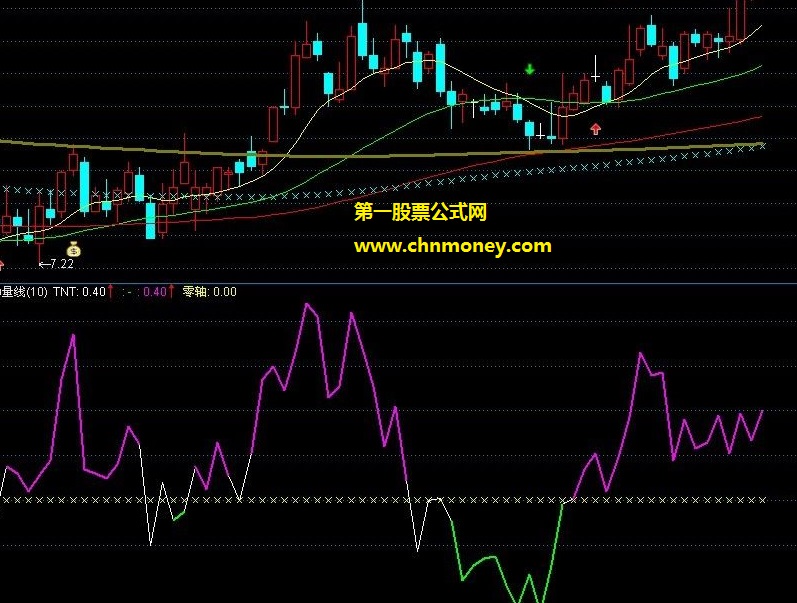 双眸剪秋水突破回踩坚决进指标