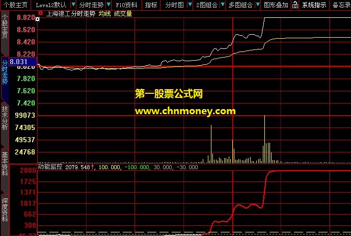 货源归边资金夹角模型公式