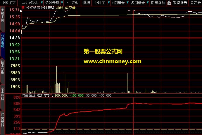 货源归边资金夹角模型公式