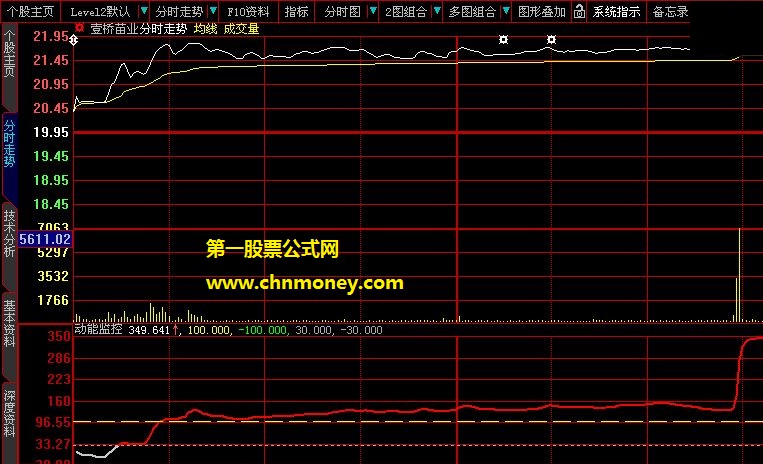 货源归边资金夹角模型公式