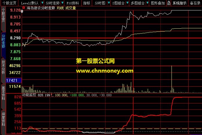 货源归边资金夹角模型公式