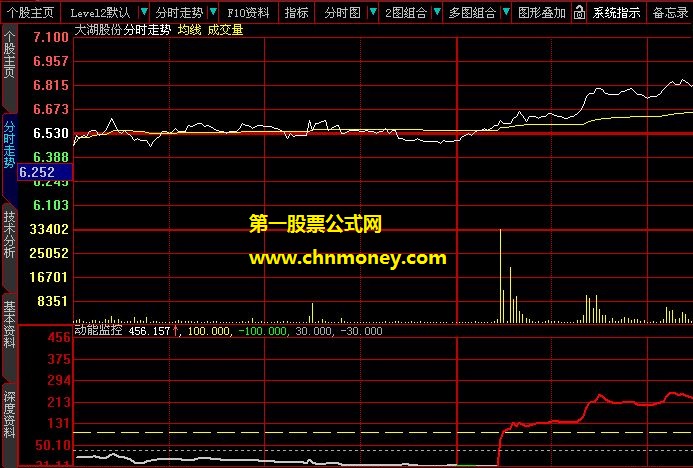 货源归边资金夹角模型公式