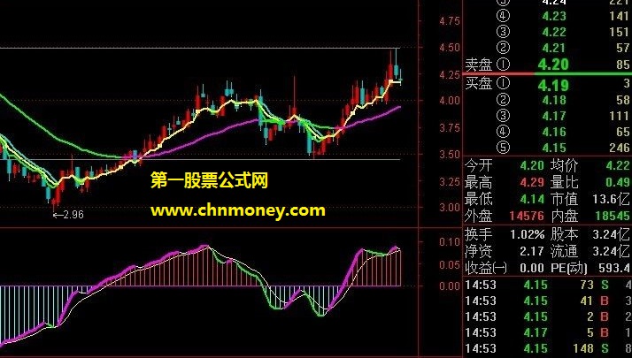 短线王国最新主图指标