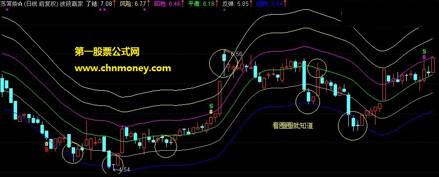 等效平衡超跌反弹主图指标