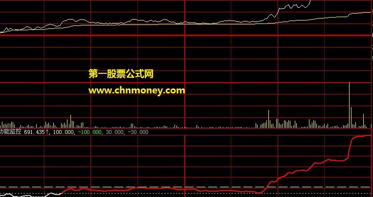 货源归边资金夹角模型公式