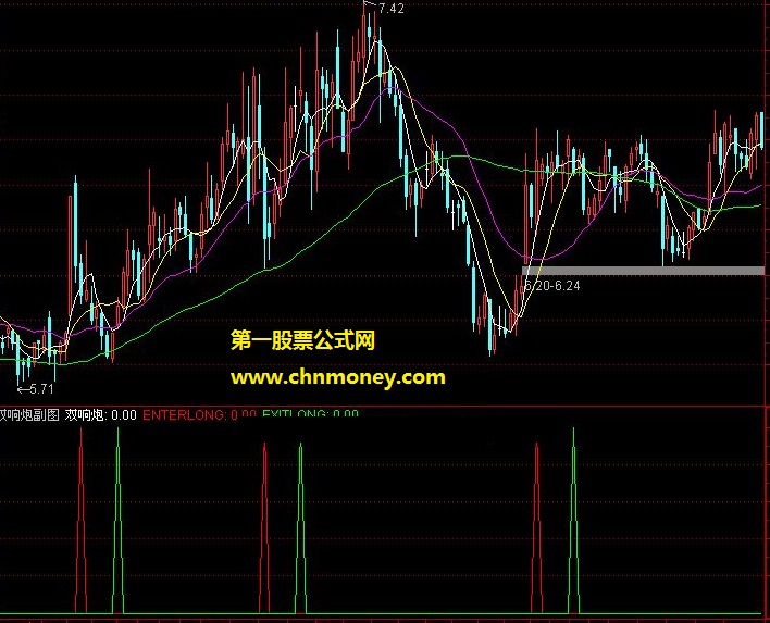 幸福双响炮选股副图指标