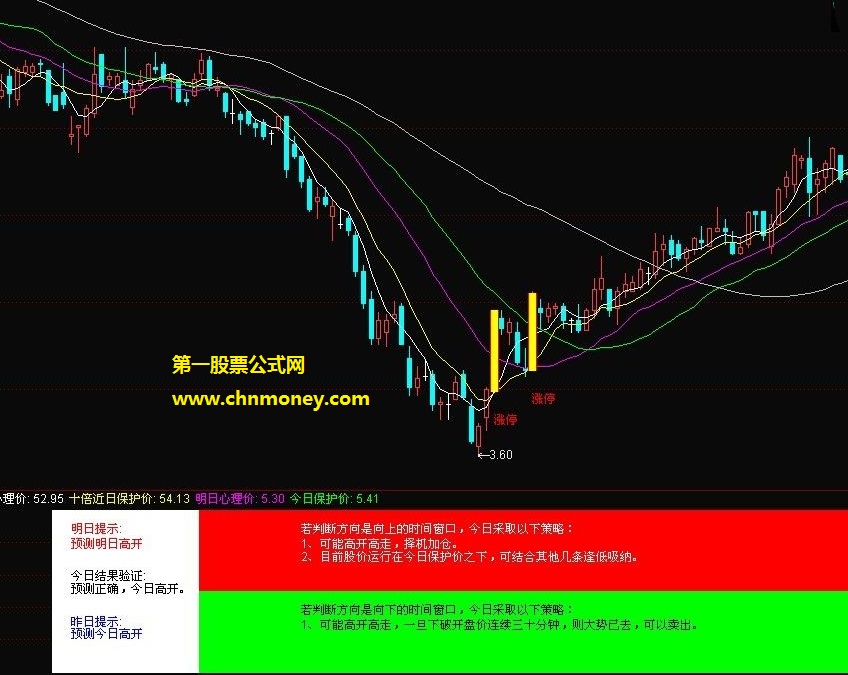 绝品天师非常棒文字解盘指标