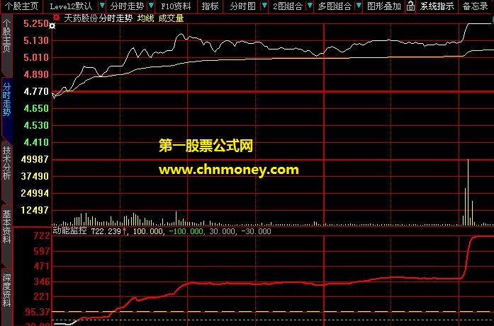 货源归边资金夹角模型公式