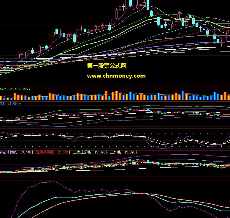 沉重的诺言优化后的kdj趋势公式