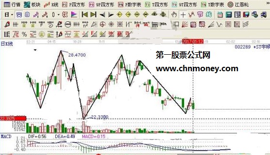 宇顺电子K线走势图