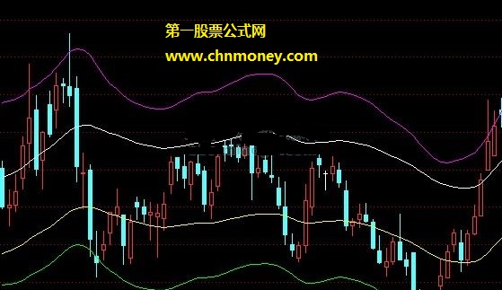 绝密通道2主图指标