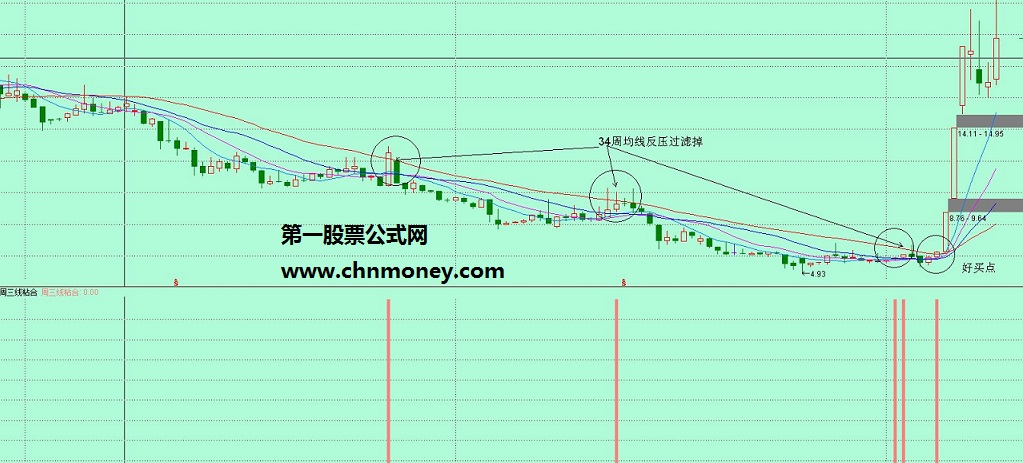 周线三线粘合