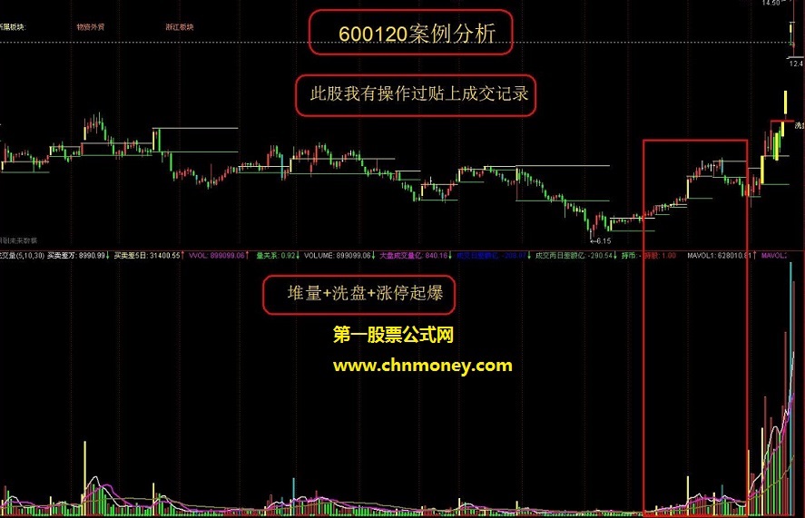 股市女神涨停起爆机会指标