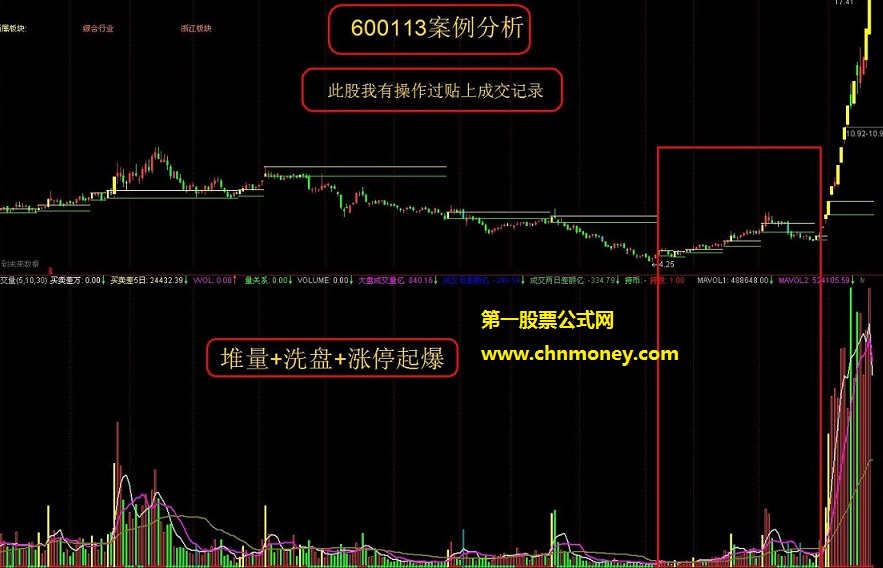 股市女神涨停起爆机会指标