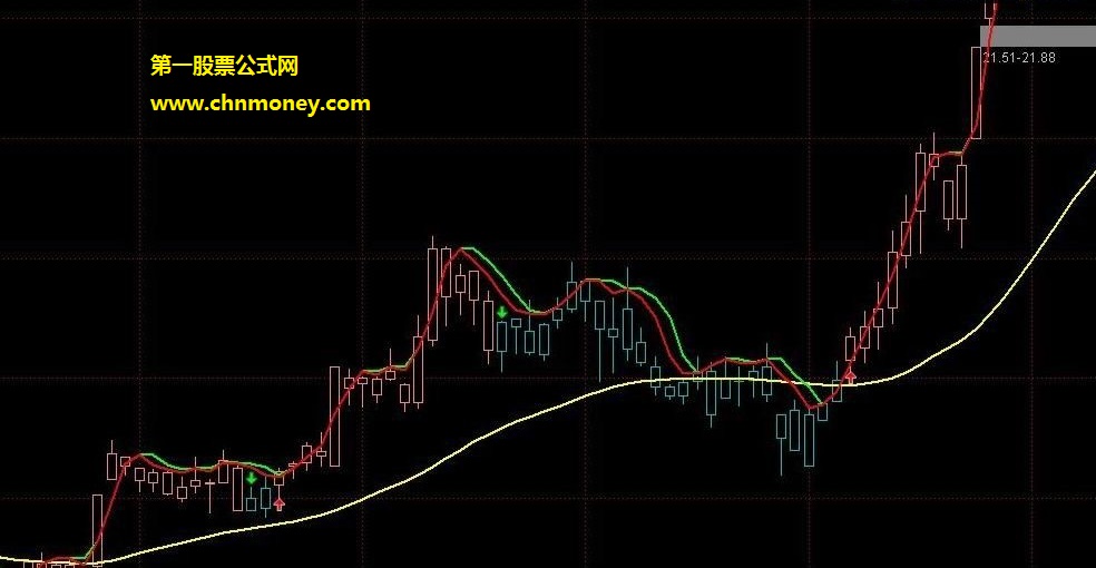 dbcooper操盘一号主图指标