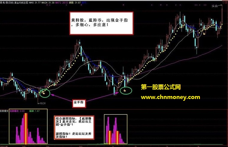 轰天龙虎会底部爆发均线指标