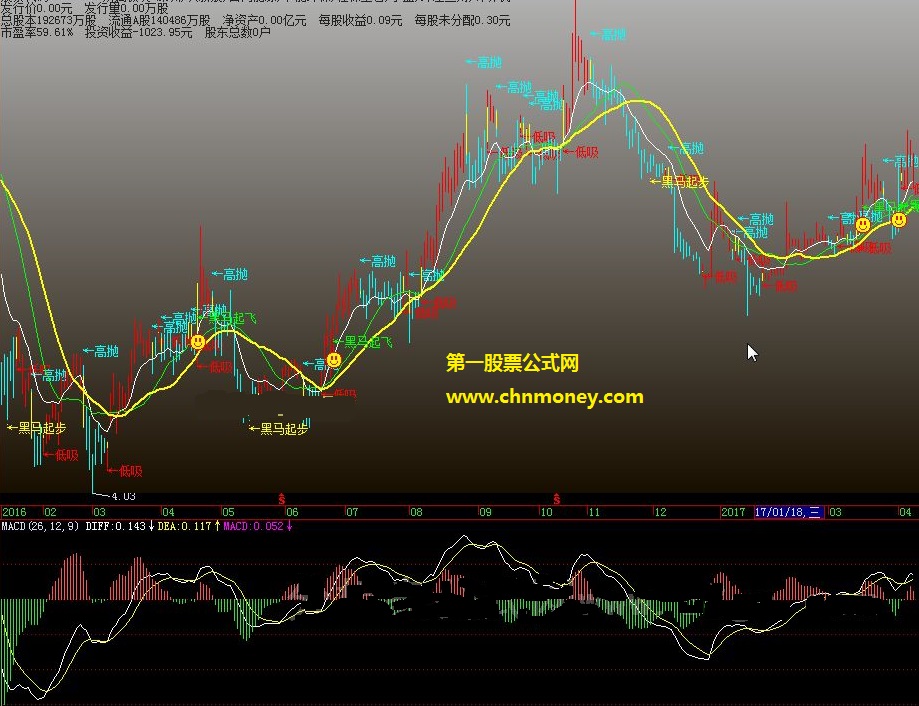 oprah黑马决策公式