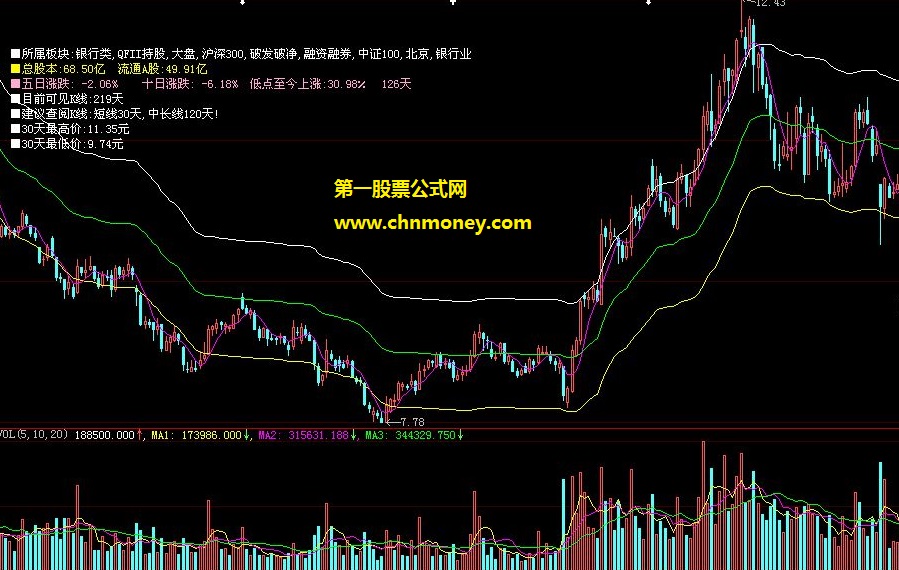 神探三剑客通道涨跌公式