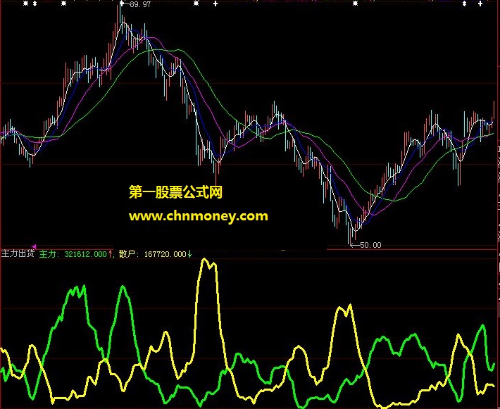 晴天福恩多空资金动态指标