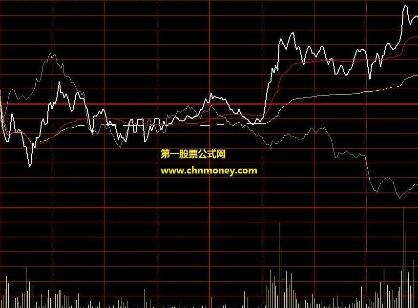 浮生若梦冷暖自知分时叠加大盘指数公式