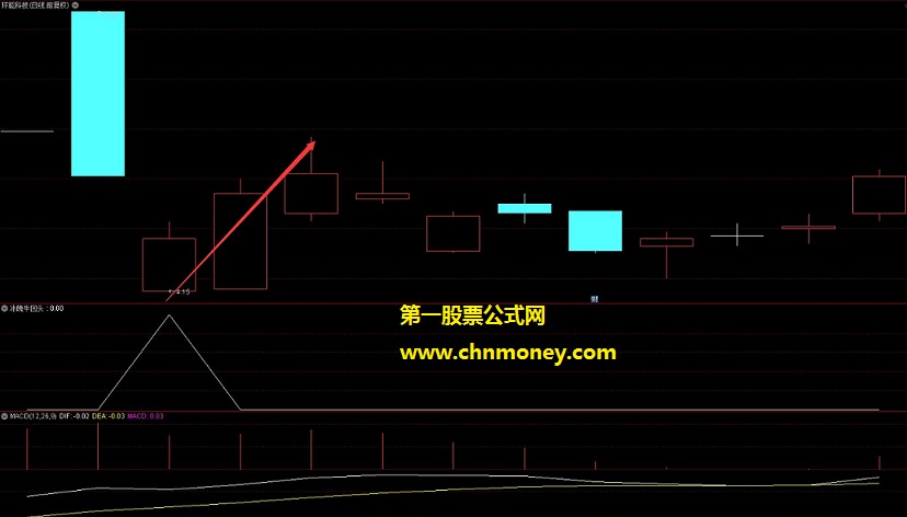 2019最牛高风报低吸之冰魄牛回头指标