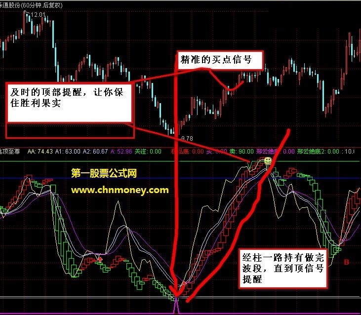 瑞尔特波段至尊顶底指标