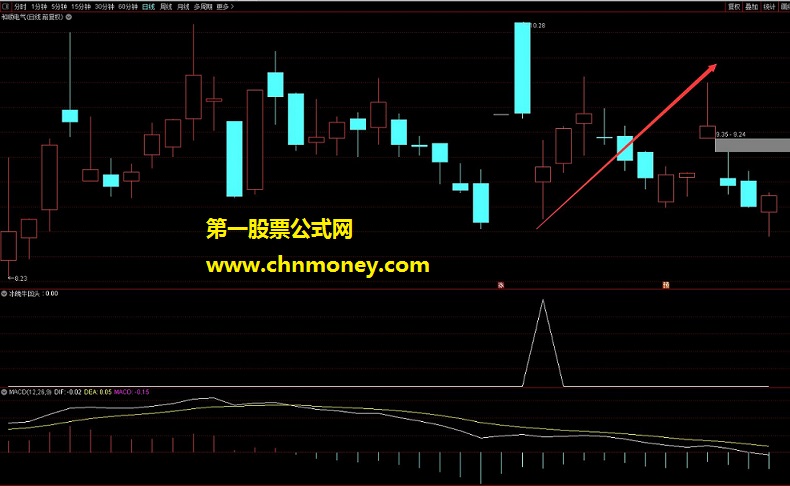 2019最牛高风报低吸之冰魄牛回头指标