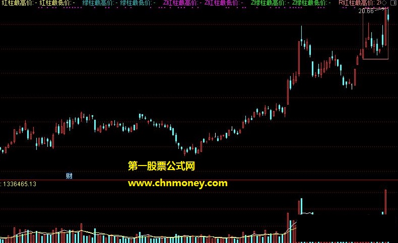 北沙月周日macd框