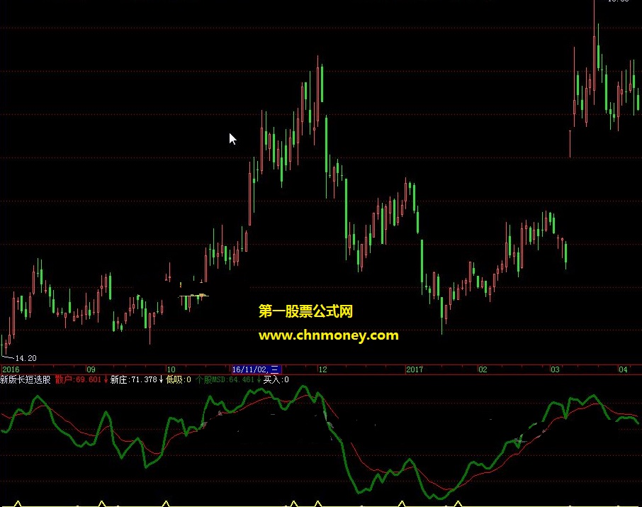 新版孟亮长短选股公式