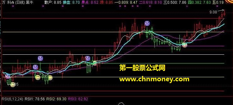 邱永汉经典划线黑牛主图指标