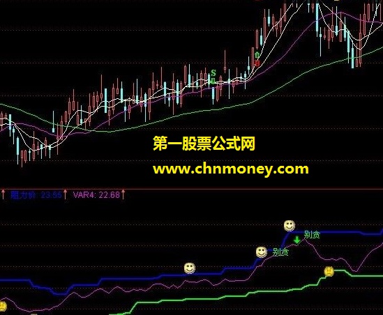 博济论坛大方神针指标