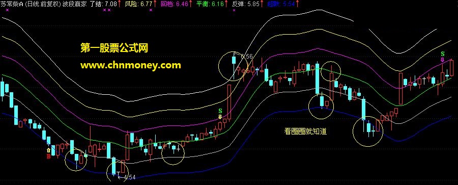 秋光的涨幅主图指标