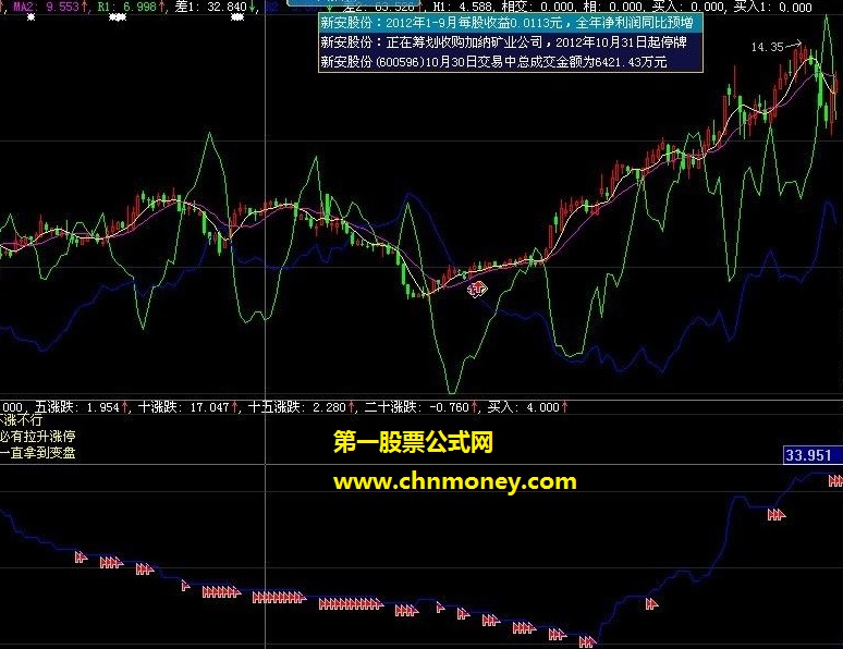 真正加留奈集中度优化版公式