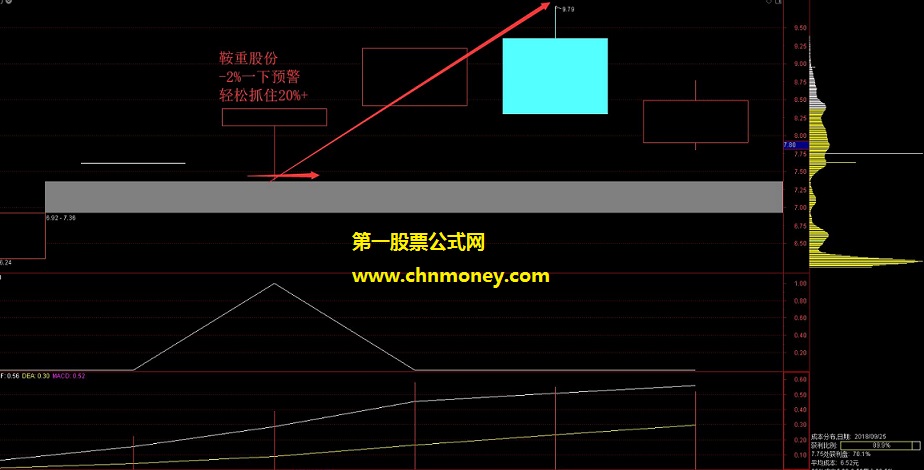 千金难买牛回头高胜率冰魄牛回头指标