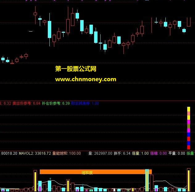 我的操盘手生涯信号准确涨停必杀指标