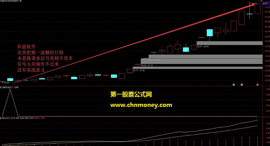 千金难买牛回头高胜率冰魄牛回头指标