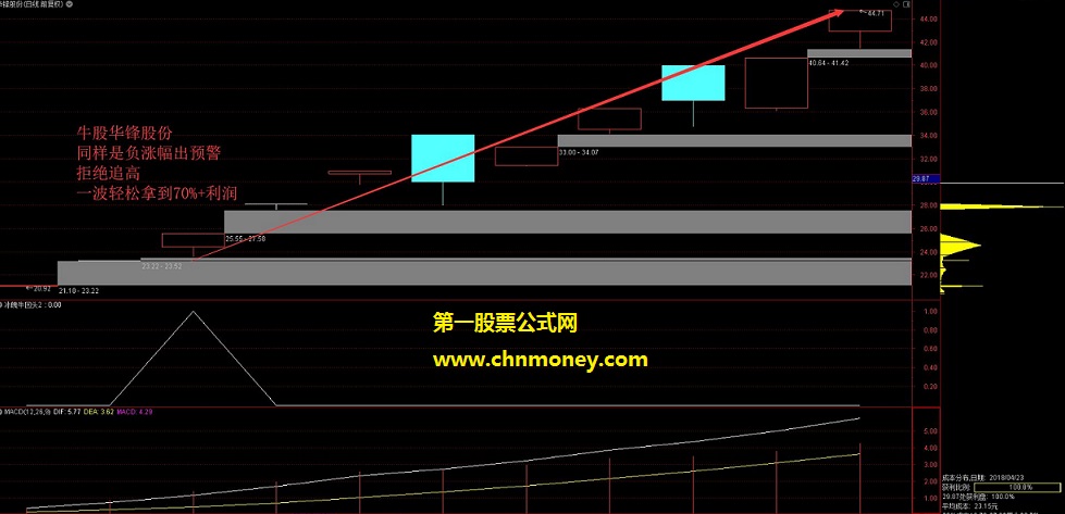 千金难买牛回头高胜率冰魄牛回头指标