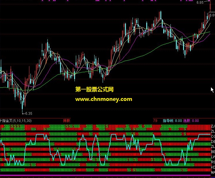 赵老哥十指流量金叉指标
