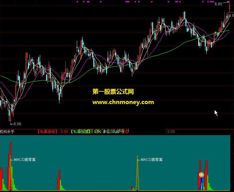 机构杀手金鳞岂是抄底副图指标