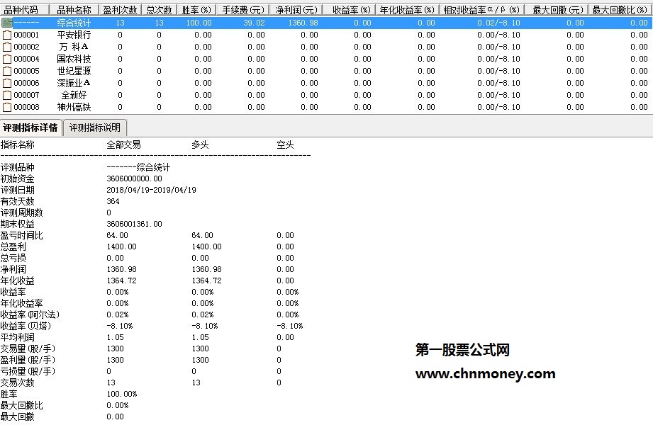 庄散筹码极品副图指标