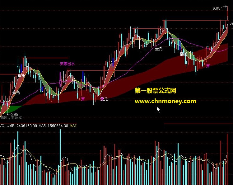 第三石股票分析中心黄金柱主图指标