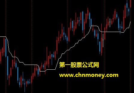 非常简洁的岁月无声消逝大胆做多指标