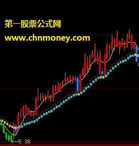 迷失的唯怡主图黄金公式