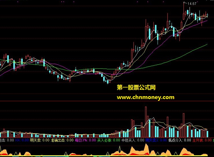 过滤提纯低进资金选股指标