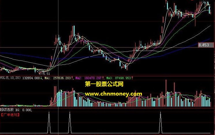 郑伟康自用超级选股公式